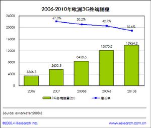 定製行销