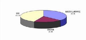 科技苑 科技苑