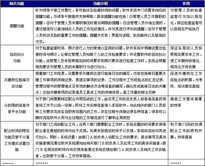 人力资源管理软体功能表 人力资源管理软体功能表