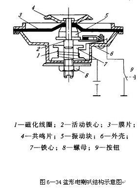电喇叭 电喇叭