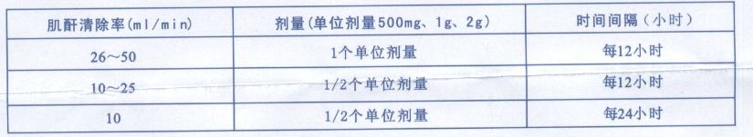 注射用美罗培南 注射用美罗培南