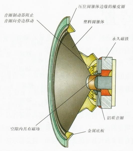 电动式扬声器 电动式扬声器