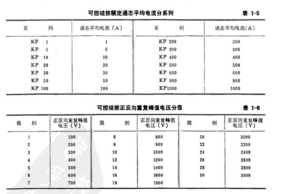 可控硅 可控硅