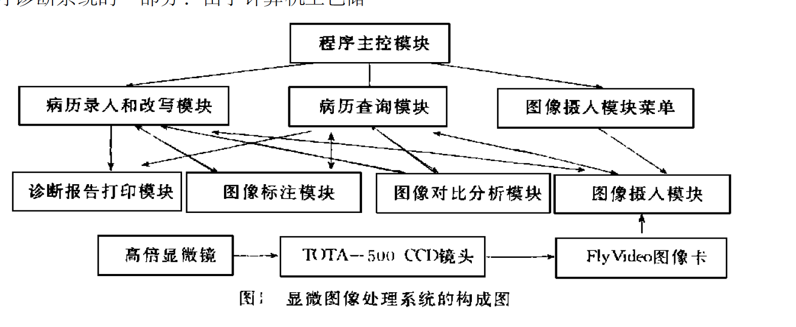 显微图像处理系统的构成如图 显微图像处理系统的构成如图