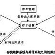 业务核算 业务核算