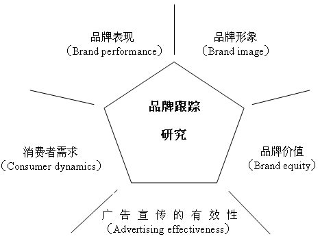 品牌跟蹤 品牌跟蹤