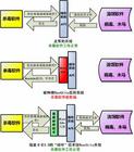 互动式行销 互动式行销