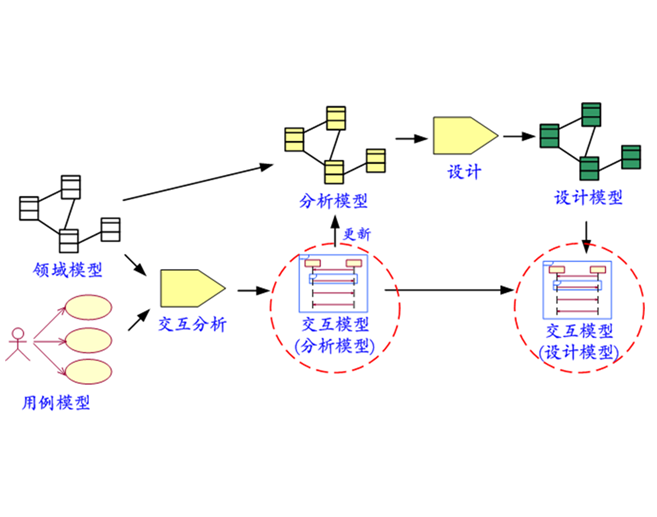 鲁棒性 鲁棒性