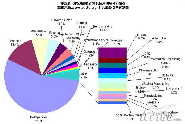 寡头垄断 寡头垄断
