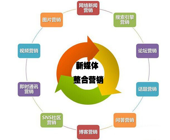 新媒体整合行销 新媒体整合行销