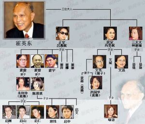 霍英东家族关係图 霍英东家族关係图