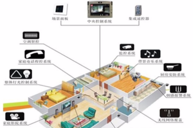 微信智慧型家居 微信智慧型家居