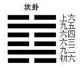 坎卦 坎卦