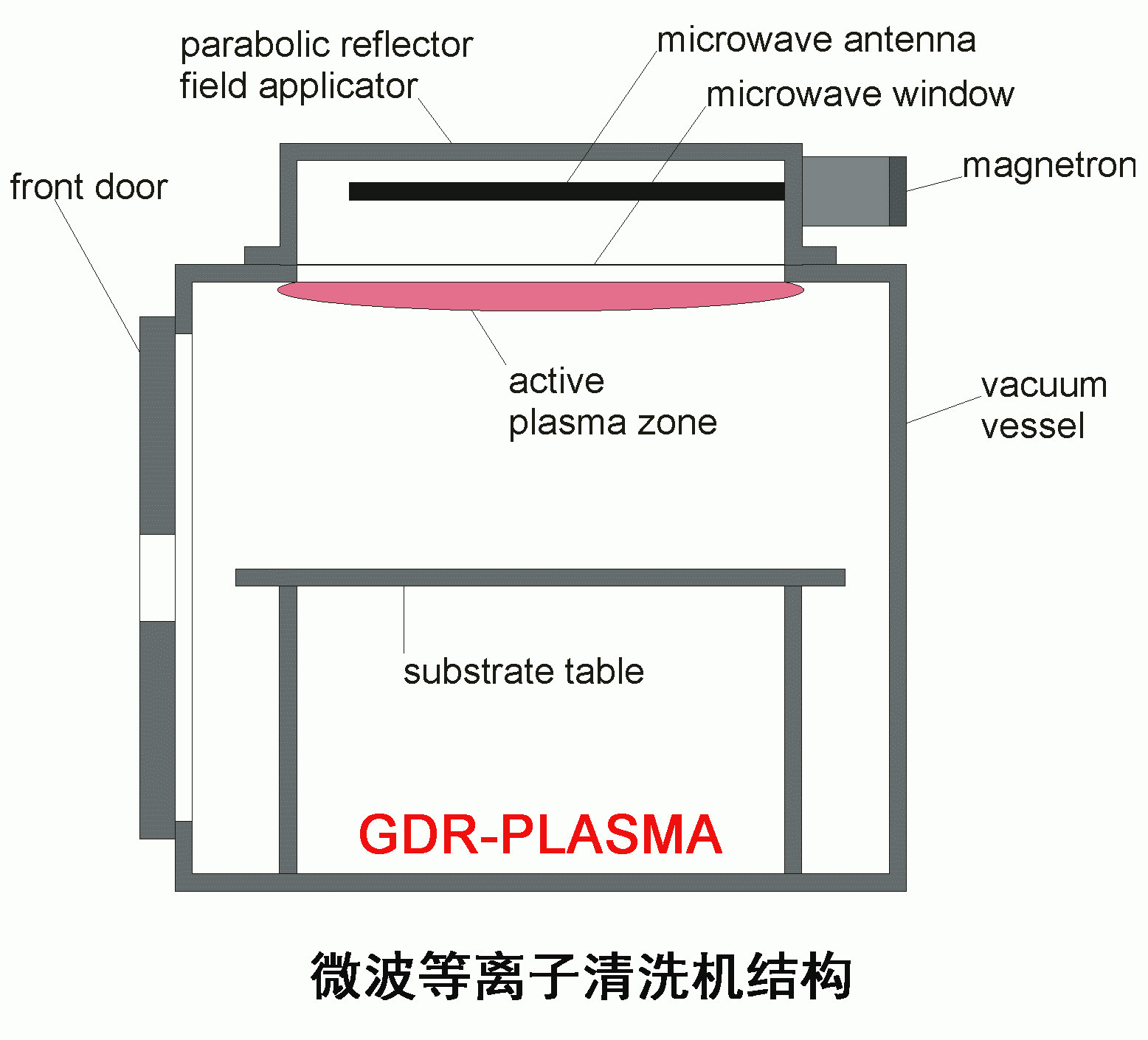 微波等离子清洗机工作原理 微波等离子清洗机工作原理