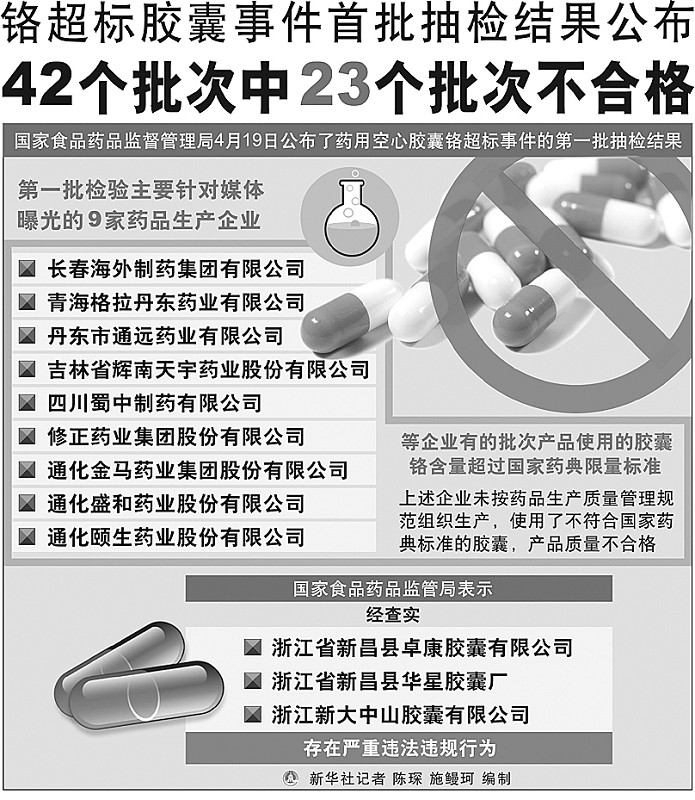 铬中毒 铬中毒