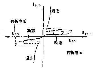 可控硅 可控硅