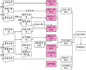 平均存货 平均存货