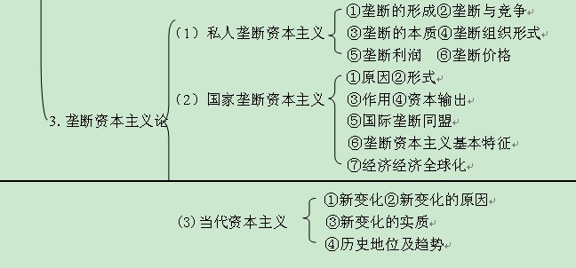垄断资本主义 垄断资本主义