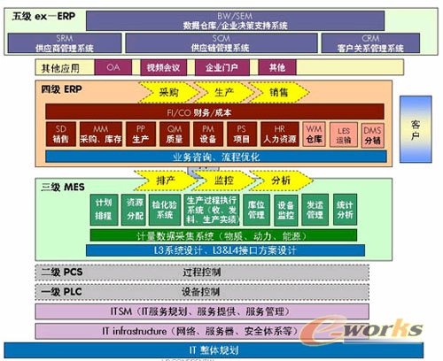 经理信息系统(EIS(主管信息系统的缩写)) 经理信息系统(EIS(主管信息系统的缩写))