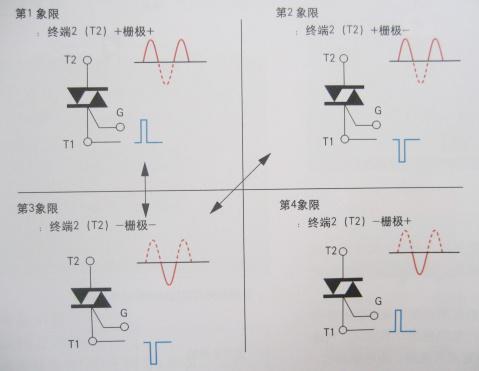 可控硅 可控硅