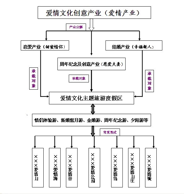 LCCIP LCCIP