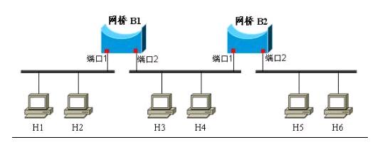 网桥示意 网桥示意
