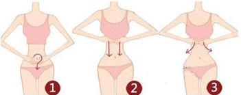 腹部按摩方法 腹部按摩方法