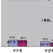恶性消费侵权案件 恶性消费侵权案件