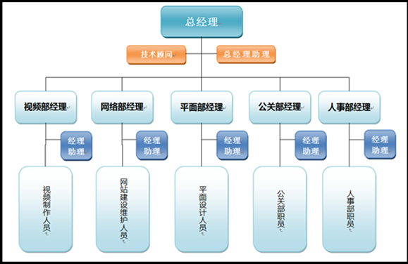 多媒体设计製作中心 多媒体设计製作中心