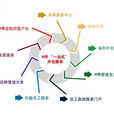 服务外包产业 服务外包产业