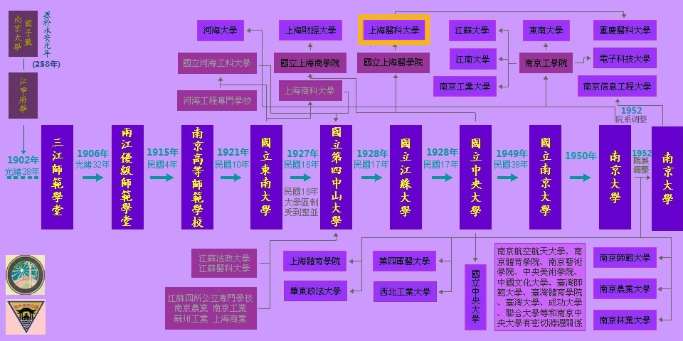 中央大学历史沿革——上海医科大学 中央大学历史沿革——上海医科大学