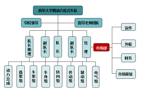 西华大学方程式车队 西华大学方程式车队
