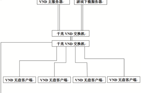 vnd vnd