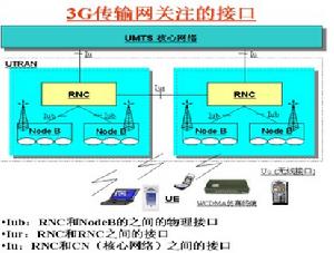 MSTP技术 MSTP技术