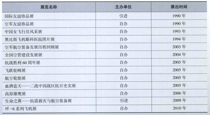 展览表 展览表