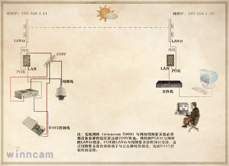 无线视频传输 无线视频传输