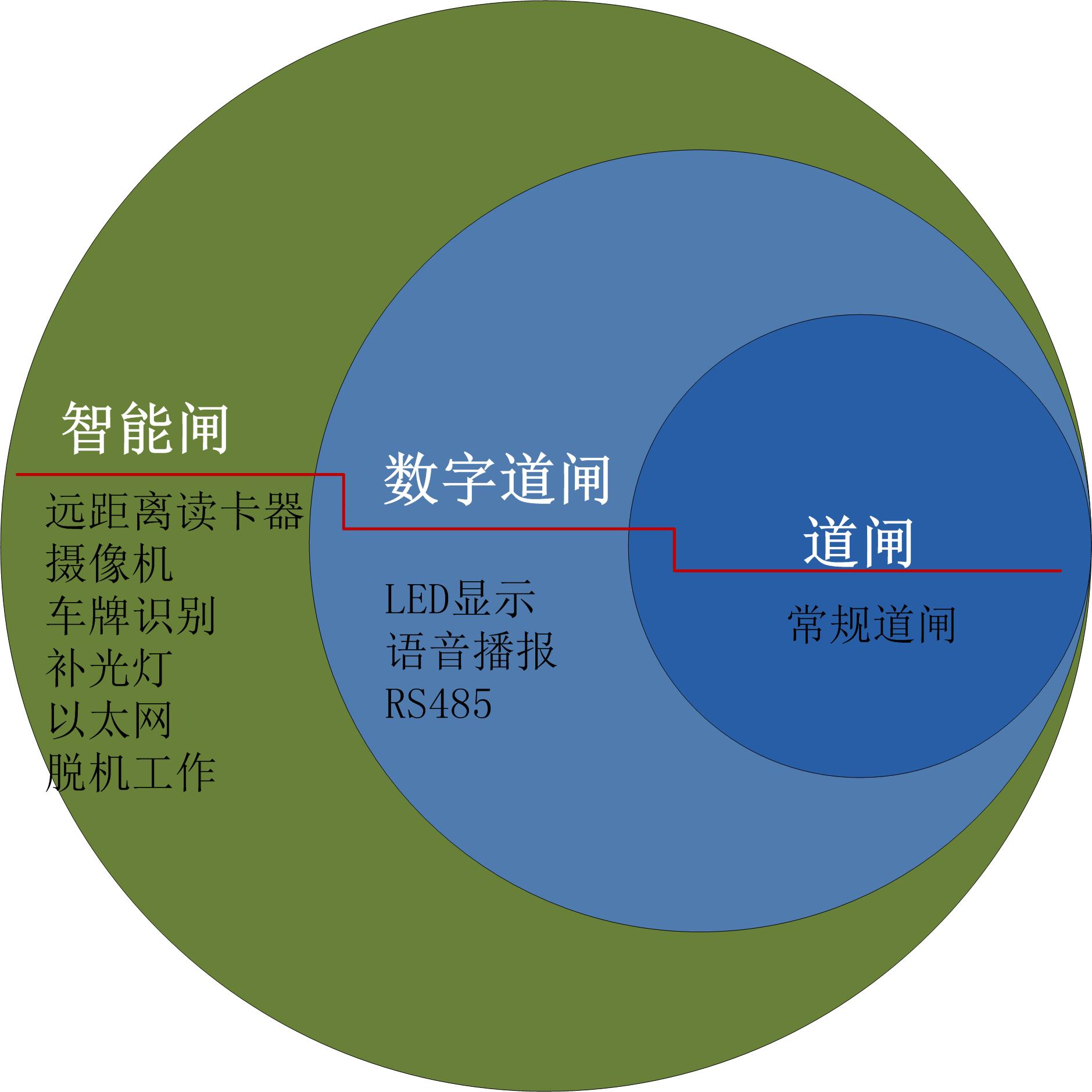 发展方向 发展方向