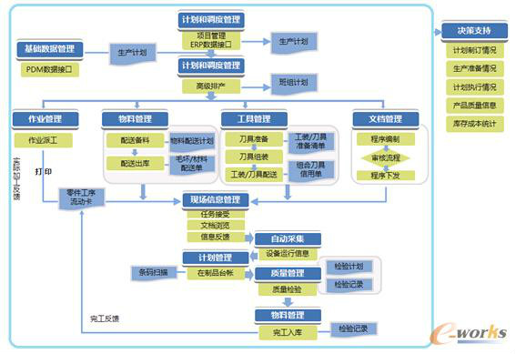 军工行业MES系统的五大关键技术 军工行业MES系统的五大关键技术