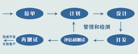优势图 优势图