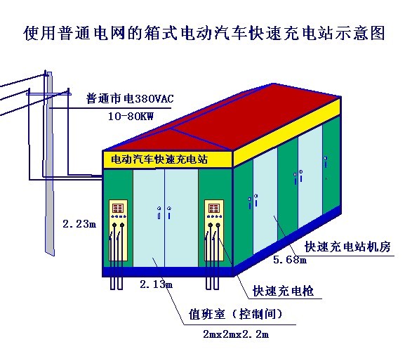 快速充电站 快速充电站