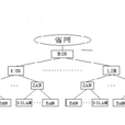 宽频城域网 宽频城域网