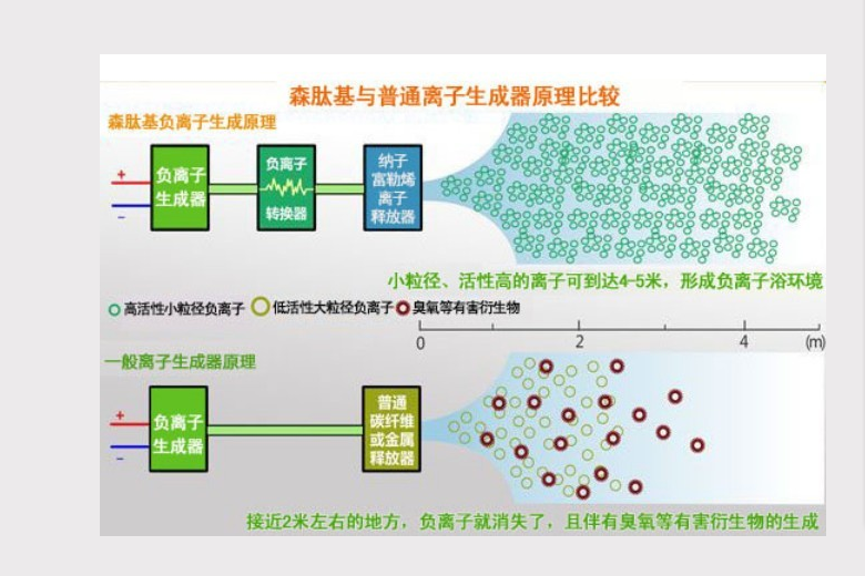 治理室内装修污染 治理室内装修污染