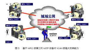 MSTP技术 MSTP技术