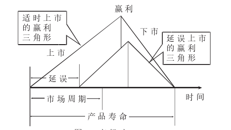 电子系统设计自动化 电子系统设计自动化