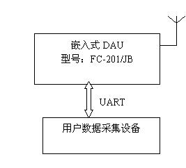 CFDA无线自组网 CFDA无线自组网
