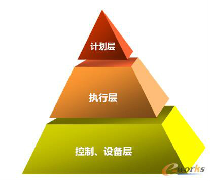 军工行业MES系统的五大关键技术 军工行业MES系统的五大关键技术
