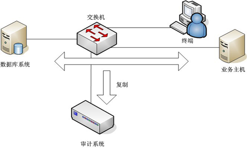 图3 图3
