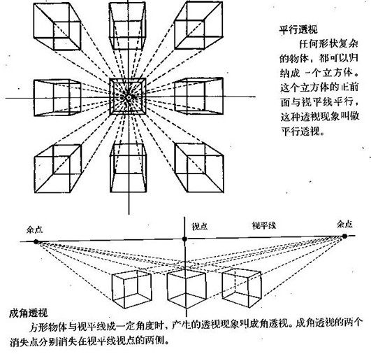 透视变换 透视变换