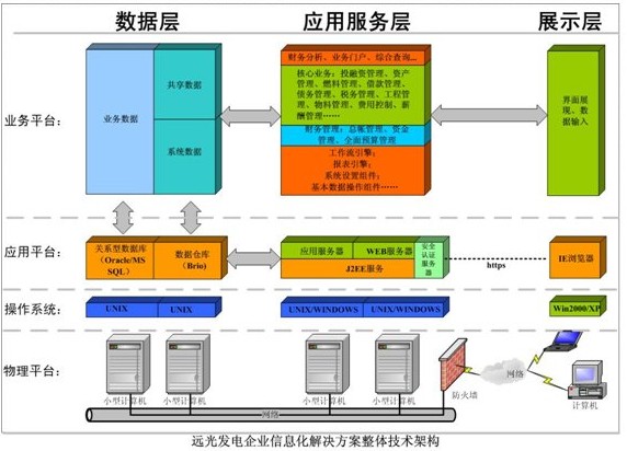 Web框架技术 Web框架技术