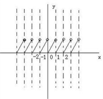 数学周期 数学周期